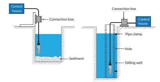 3.2.1 Installation in Static Liquid Fig.4 shows the installation method used in case of static liquid Fig.4. Installation in static liquid Place the transmitter away from liquid resource to avoid effects of vibration and pressure influence.