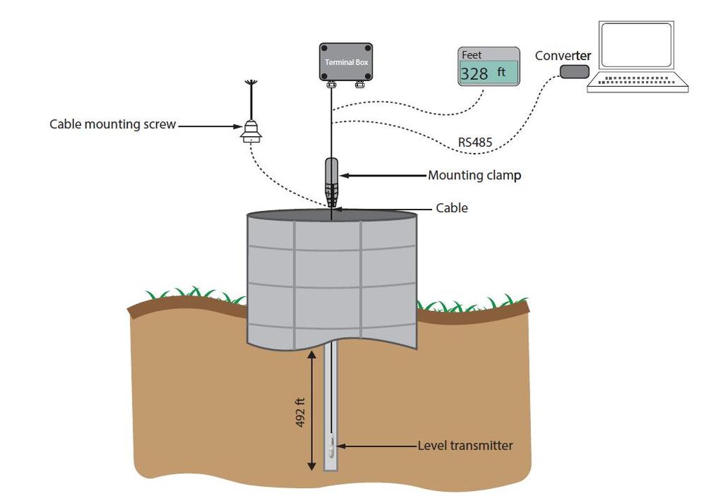 2.3 Operation A typical Tek-Sub 4800C 0.062 ft Submersible Level Transmitter application is shown in the following figure. Fig.2. Mounting the transmitter The pressure at the bottom of the tank or body of liquid is related to the height of the liquid.