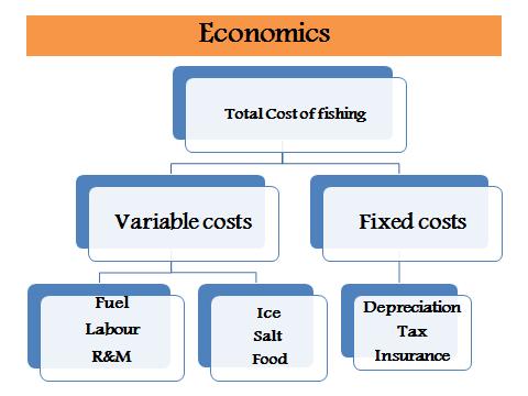 Fishery resources Fishery resources are renewable natural resource but