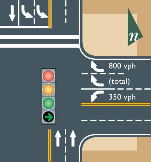 Example 4.5: Determine the critical lane volume for the westbound phase: o Westbound phase has an exclusive right-turn phase.