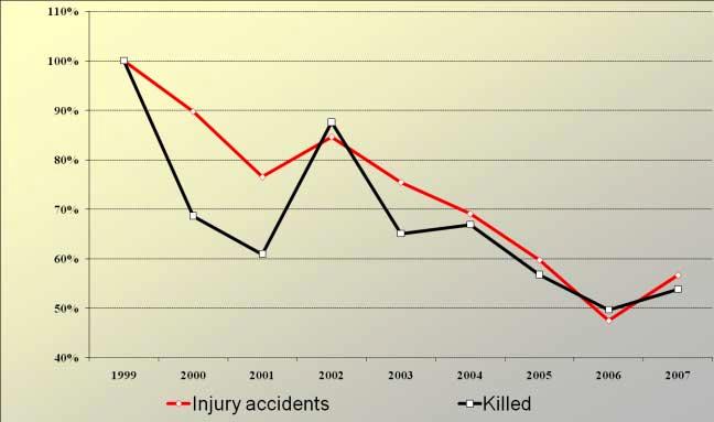 Accidents under the