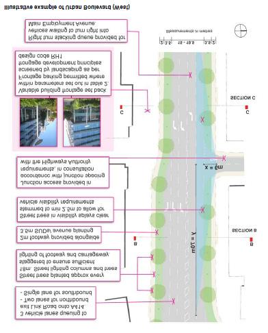 These illustrations are not mandatory; they are used to show how the design parameters are intended to guide development. Focus - Street Design Parameters 5.