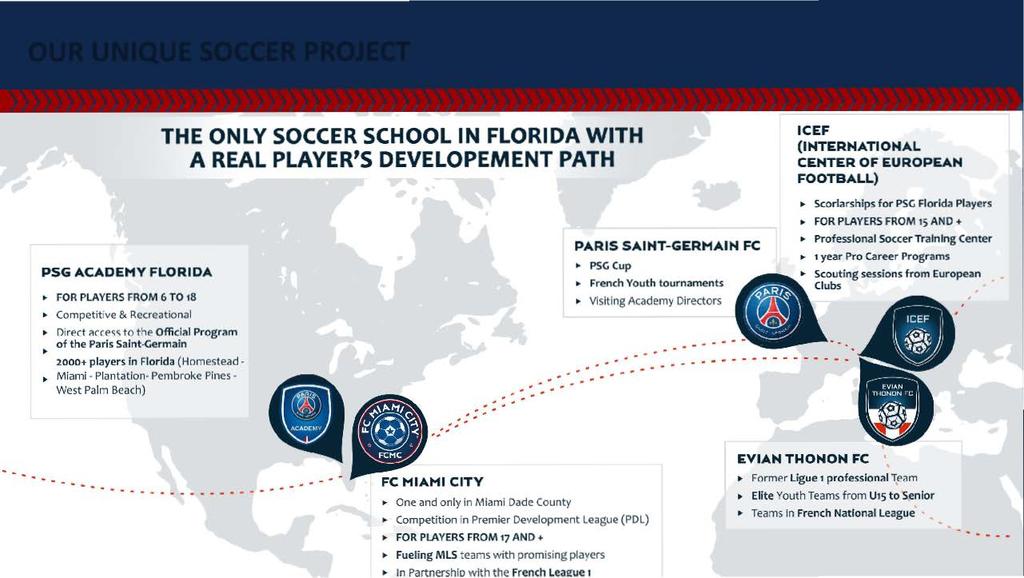OUR UNIQUE SOCCER PROJECT THE ONLY SOCCER SCHOOL IN FLORIDA WITH A REAL PLAYER'S DEVELOPEMENT PATH ICEF (IHTERHATIOHAL CENTER OF EUROPEAN FOOTBALL). -.