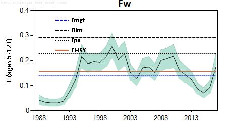 a, Norwegian spring-spawning herring (the Northeast Atlantic and the Arctic Ocean) ICES advice on fishing opportunities ICES advises that when the long-term management strategy agreed by the European