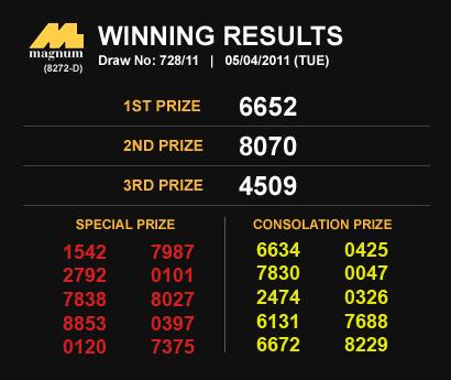 Game Innovation Magnum s Experience Draw Results of 4D Jackpot 1.