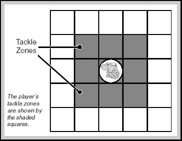 A player may move a number of squares equal to his Movement Allowance.