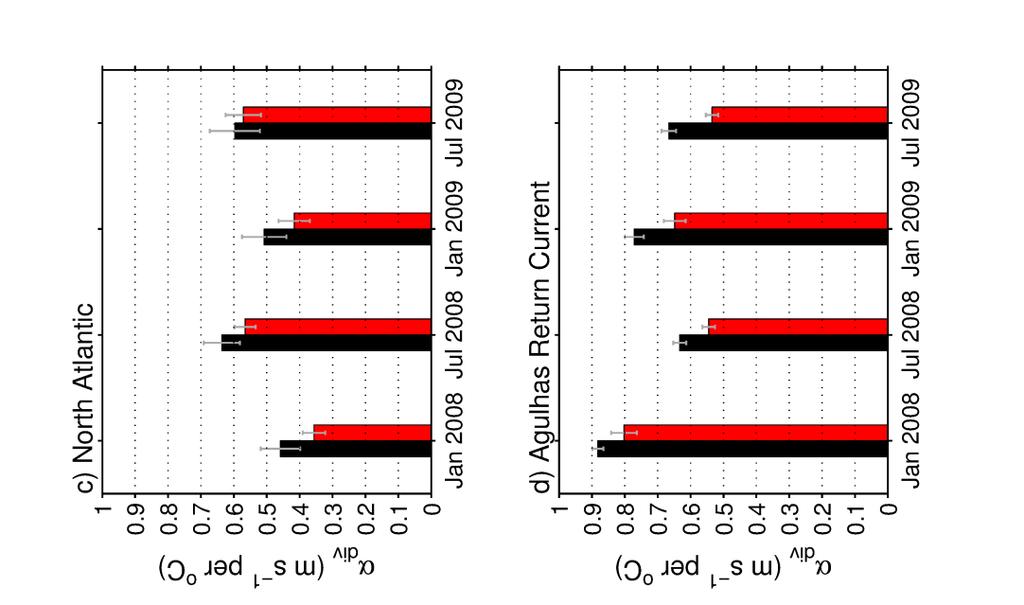 COAMPS-satellite comparison of linear responses of 10-m
