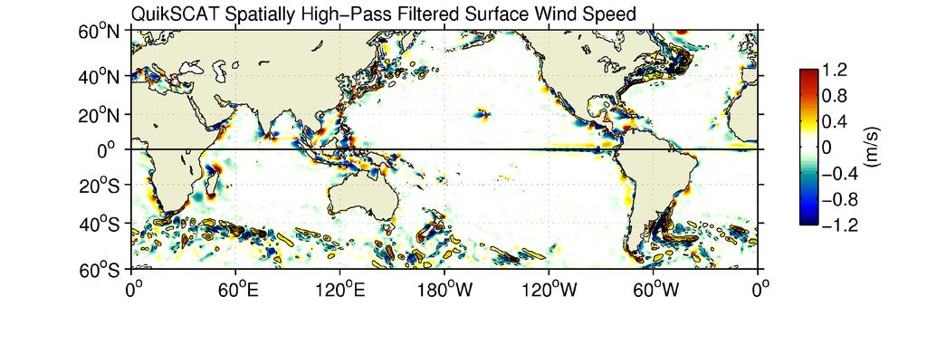 Small-scale surface wind speed contributes strongly to the divergence variability in mid-latitudes Filtered to remove