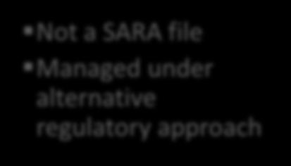 The SARA Listing Advice Process COSEWIC ASSESSMENT (Nov 2012: Upper Fraser DU Endangered;