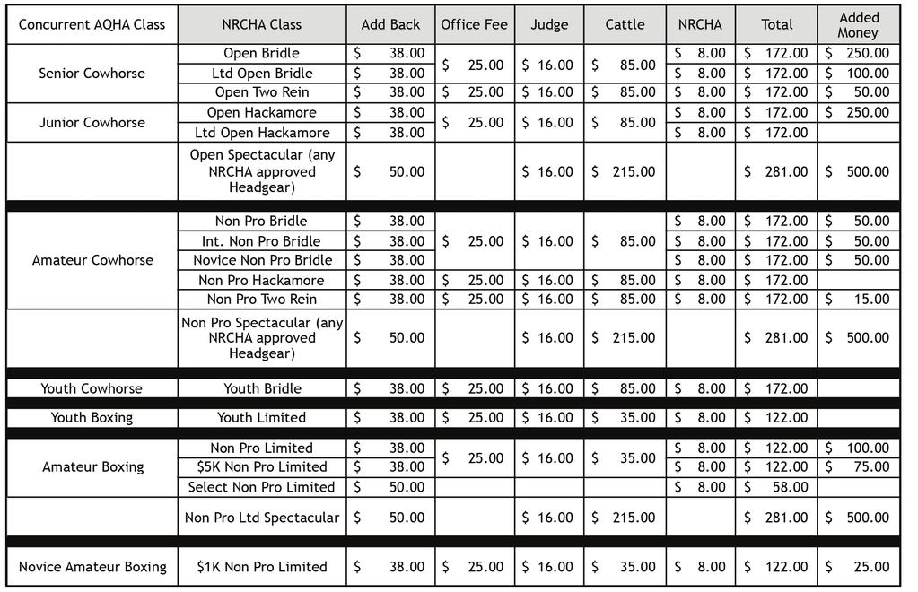 NRCHA Reined Cow Horse Shows - NRCHA/AzRCHA classes will run concurrently with the AQHA Cow Horse classes Cattle Fee charged once if riding in concurrent classes. Payout according to NRCHA schedule.