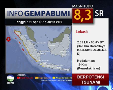 Warning Information Display on National TV Information on the time of origin of the earthquake Information on regions with tsunami warning: Red Colour = Major WARNING level Orange Colour = Warning