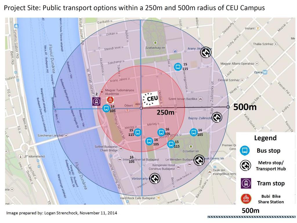 Figure 7: Public transport options