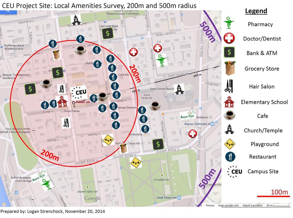 Figure 14: Local amenities in the
