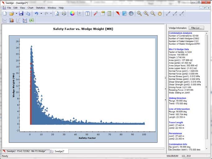 Click on the Scatter Plot tab at the bottom of the Swedge window.