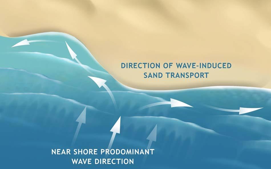 5.10 Project Benefits West of 31380 Broad Beach Road As has been presented within this report, the western extent of the direct placement of beach nourishment sand is at 31380 Broad Beach Road.