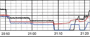 see flow increase Flow returned near pre-tank discharge level when trip tank pump stopped, THEN increased Potentially masked the