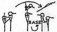 Top s hands on base s shoulders, base holds top with one hand on top s staged knee (1 ). Base goes to sit (3 ).