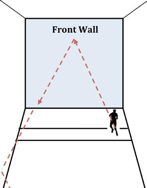 n frnt wall shuld be slightly ff centre, clser t the wall yu are aiming t descend ff Ball shuld be n the descending