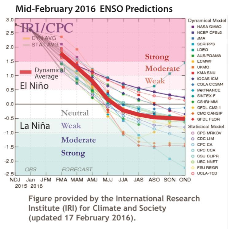 gov/products/analysis_monitoring/lanina /enso_evolution-status-fcsts-web.
