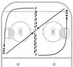 Stickhandle forward and circle your partner one time before returning to your original position. Stop with puck under control. Pass puck to partner. Partner repeats. Do three times each.