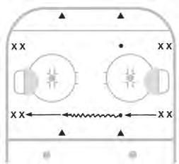 LESSON PLAN D-8 SKILL DESCRIPTION TIME Open Ice Carry (refine) Same formation as balance and agility. Send half of each group to the opposite side. 1. Place one puck per group by the first pylon. 2.