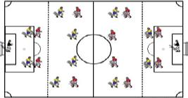 Activity 1 Passing Box Players are organized around the box as shown. They pass and follow their pass. Start with two soccer balls and try to build up to four working similtaniously.