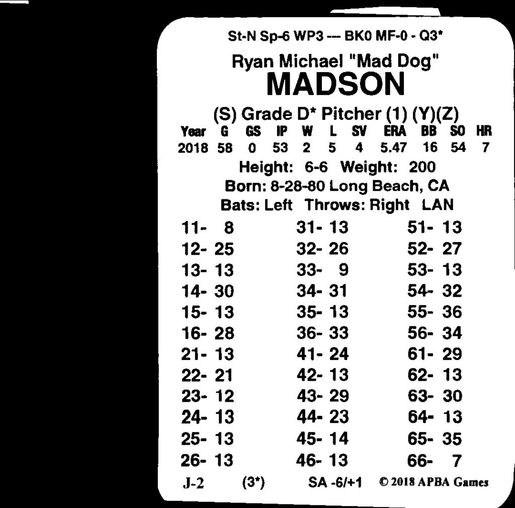 St-N Sp-6 WP3 -- BKO MF-0 Q3* Ryan Michael "Mad Dog" MADSON (S) Grade D* Pitcher (1) (Y)(Z) Year G GS IP W L SY ERA BB SO HR 2018 58 0 53 2 5 4 5.