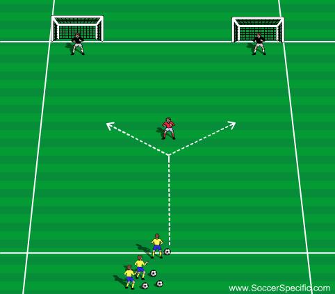 United Soccer Academy, Inc. 11 Activity 1 Activity 1: Numbers Game Players are split into two teams around the outside perimeter of the playing area.