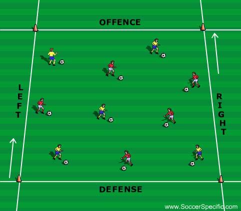 Activity 2 Activity 9: 1v1 Attack Attackers are positioned 10-yards in front of a defender. The first attacker dribbles towards the defender and attempts to score into either of the two corner goals.