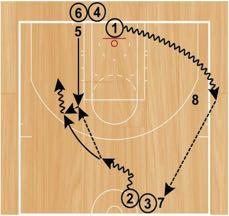 After receiving the pass, the screener will complete a pass to the player in the front of the line on the wing then sprint to set a wing ball screen.