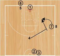 After making the pinch post entry, the original ball handler will sprint and receive a hand-off then shoot a jump shot off the bounce.