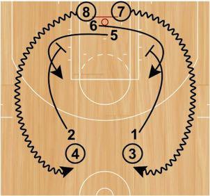Step 1: Players in the front of each line near the top of the key will sprint wide and set tight pindown screens for the shooters underneath the rim.