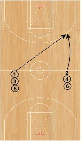 Transition Throw-Ahead Jumpers Set Up: Players will start in two lines (one on each wing behind half-court).
