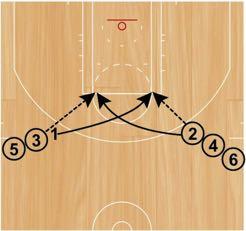 Two-Line Shooting Set Up: Players will start in two lines (one on each wing). Every player will start with a basketball, except one of the players in the front of either line.