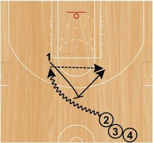 High Ball Screen Pick and Pops Set Up: Players will start in a line near half-court. Every player will start with a basketball.
