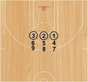 Five-Minute Three-Line Shooting Set Up: Players will start in three lines across the free throw line.