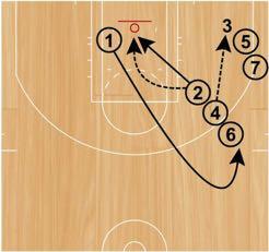Step 1: Player in the front of the line in the corner will step in and receive a pass from the player in the front of the line on the wing for a catch-and-shoot jump shot.