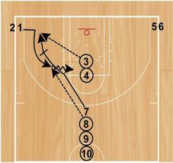 Curl and Pops Set Up: Players will start in four lines (both corners, the middle of the free throw line and the top of the key).