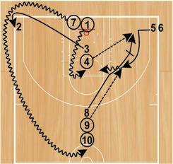 Step 1: Player in the front of the line at the top of the key will sprint and set a wide pindown screen for one of the shooters in the corner.