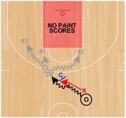 1v1 with Ball Screener Set Up: Coach will start at the elbow ready to set an angled ball screen at the top of the key.