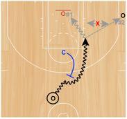 2v1 Ball Screen Turn Corner with Corner Stunter Set Up: Coach will start at the elbow ready to set an angled ball screen at the top of the key.