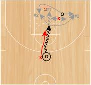 2v2 Top Drive with Defender on Hip Set Up: Ball handler will start with a live dribble at the top of the key and will be closely guarded by a defender that will start in a slightly trailing position