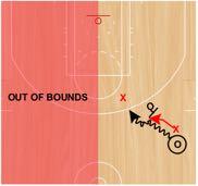 2v2 Live Ball Screen Set Up: Ball handler will start with the ball on the wing and will be pressured by an on-ball defender, while an additional offensive player will start on the block and will be