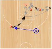 3v2 Middle Drive with Trailer 2 Set Up: Coach will start with the ball.