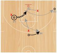 3v3 Wide Pindown Attack Read Set Up: Ball handler will start with a live dribble at the top of the key and will be pressured by an on-ball defender, while another offensive player will start in the