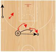 3v3 Hit and Get Ball Screen Set Up: Ball handler will start with the ball in the slot and will be pressured by an on-ball defender.