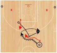 High Ball Screen into DHO with Weak-Side Pindown Set Up: Ball handler will start with a live dribble in the slot and will be pressured by an onball defender.
