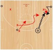 Step 1: Offensive player on the weak-side elbow will sprint to the top of the key and set an angled high ball screen, while their defender will sprint into a drop coverage.