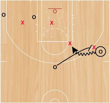 defender will sprint into a drop coverage to simulate a ball screen down coverage. Step 3: Ball handler will use the screen trying to make a play.
