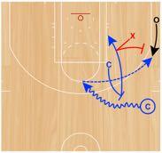 1v1 Tag Roller then Close Out on Lift Man Set Up : Coach will start with the ball on the wing and an additional coach will start on the strong-side elbow.